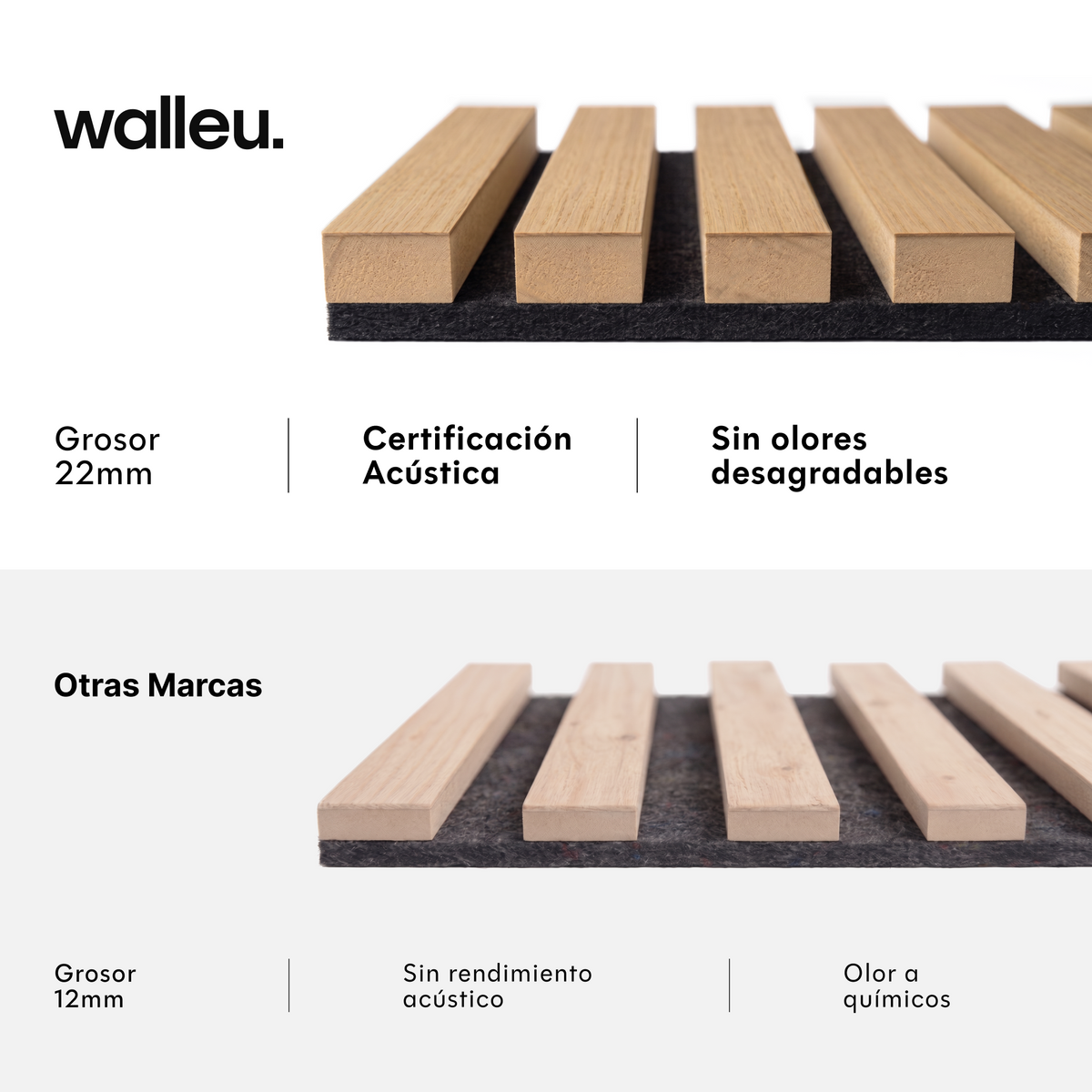 Comparativa: panel Walleu de 22 mm con certificación acústica y sin olores vs otras marcas de 12 mm #lang:es
