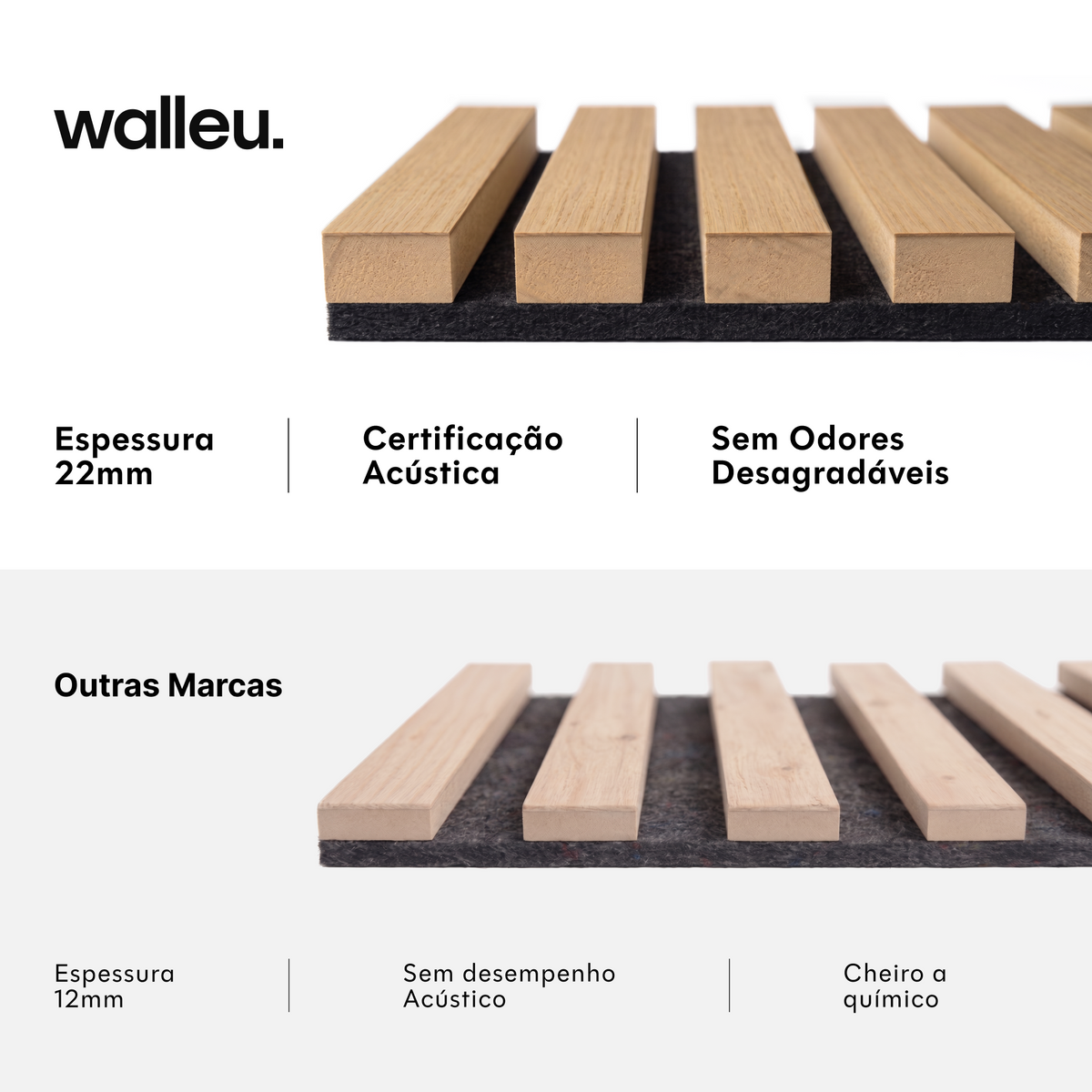 Comparação: painel Walleu de 22 mm com certificação acústica e sem odores vs outras marcas de 12 mm #lang:pt