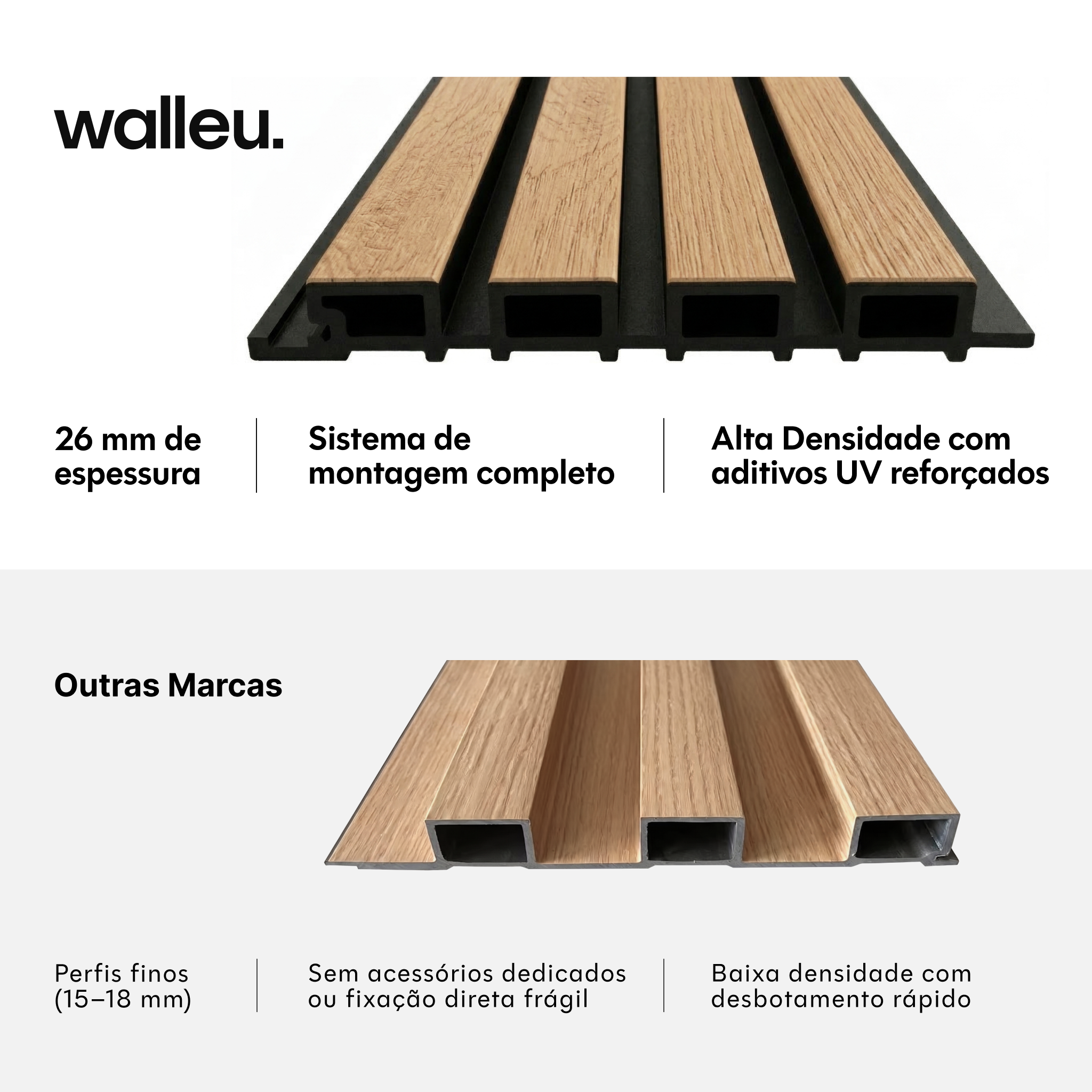 Comparação: painel Walleu de 26 mm de alta densidade vs perfis finos de outras marcas #lang:pt