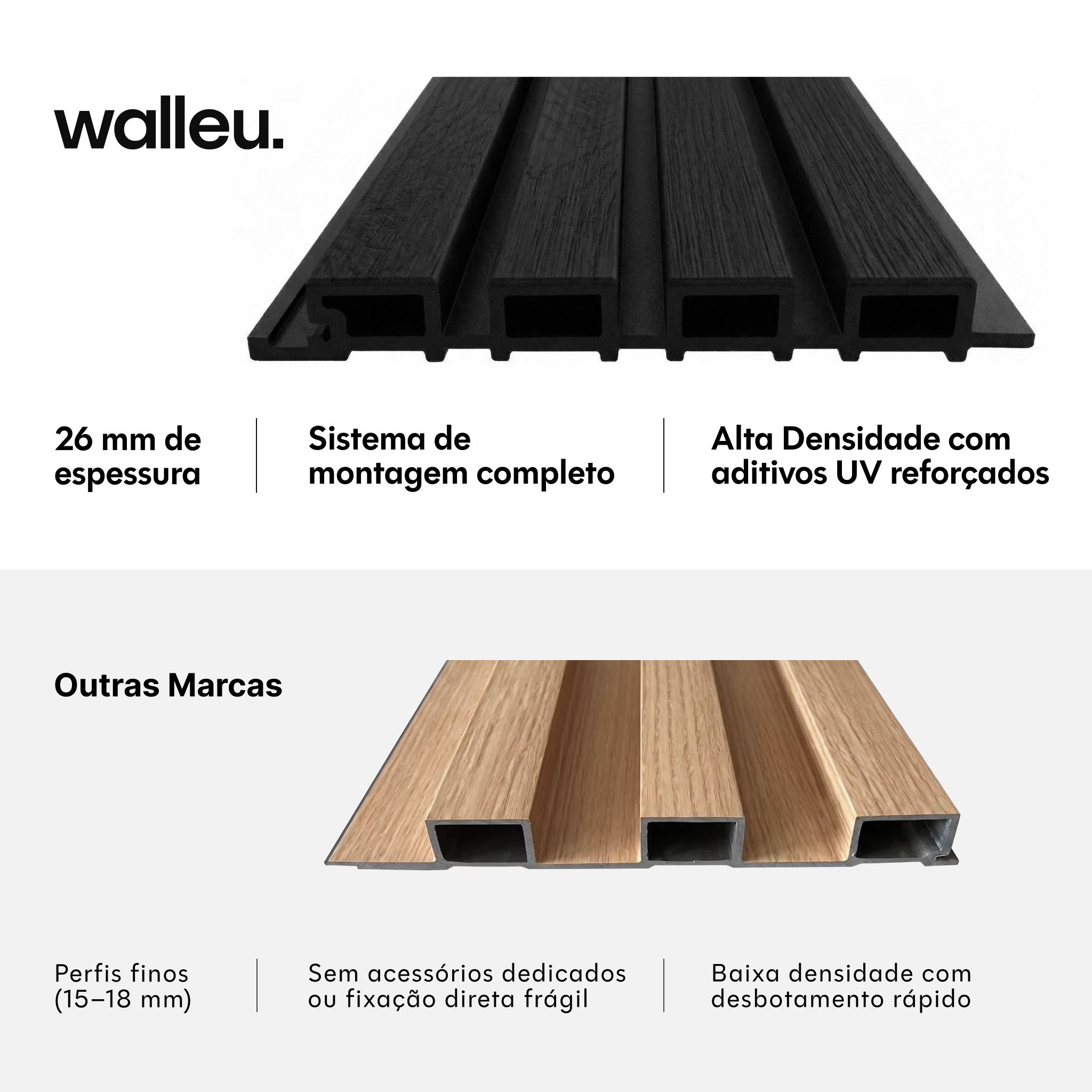 Comparação: painel Walleu de 26 mm de alta densidade vs perfis finos de outras marcas #lang:pt