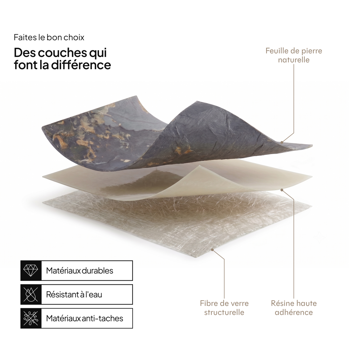 Couches de la feuille : parement en pierre naturelle, résine haute adhérence et fibre de verre structurelle #lang:fr