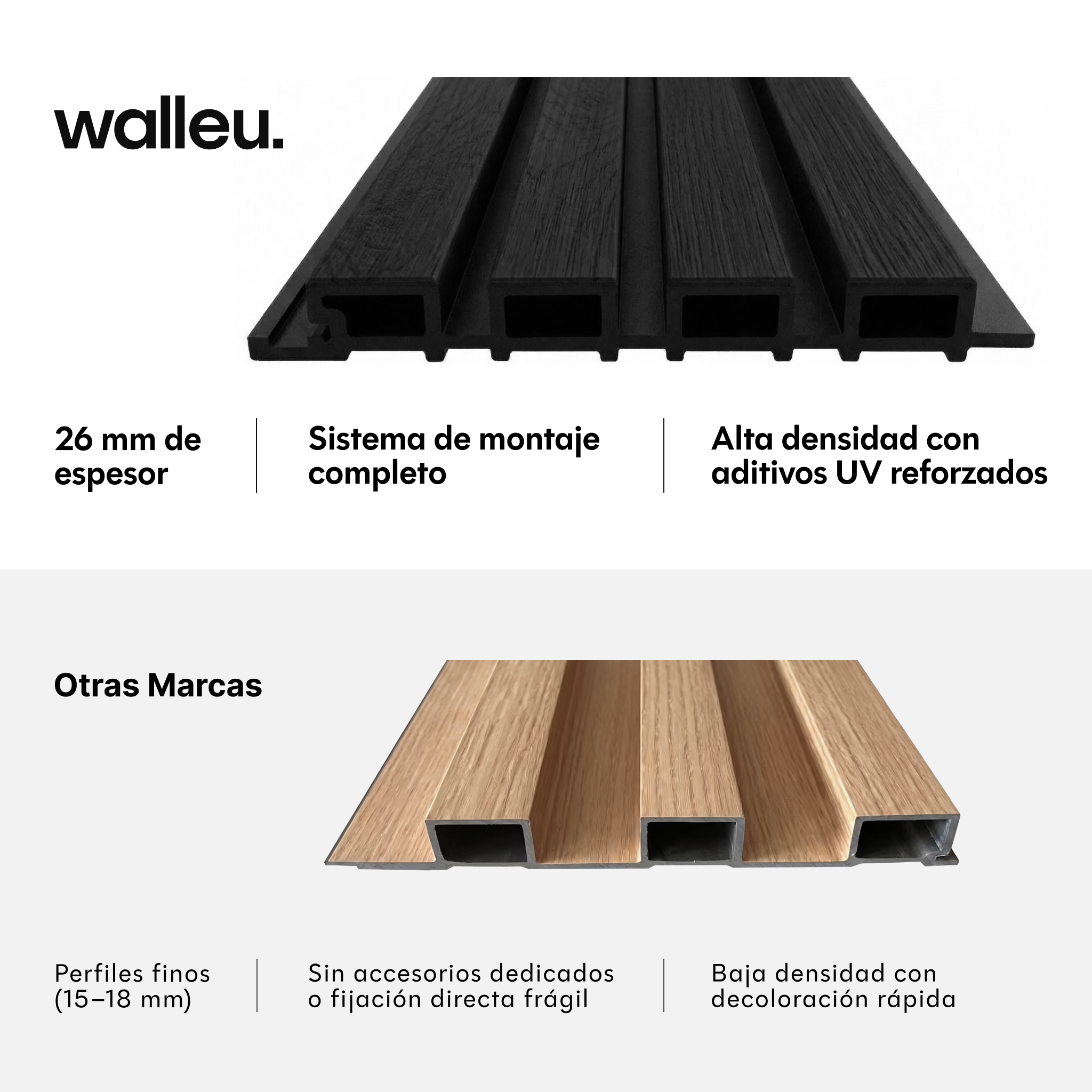 Comparación: panel Walleu de 26 mm de alta densidad vs perfiles finos de otras marcas #lang:es