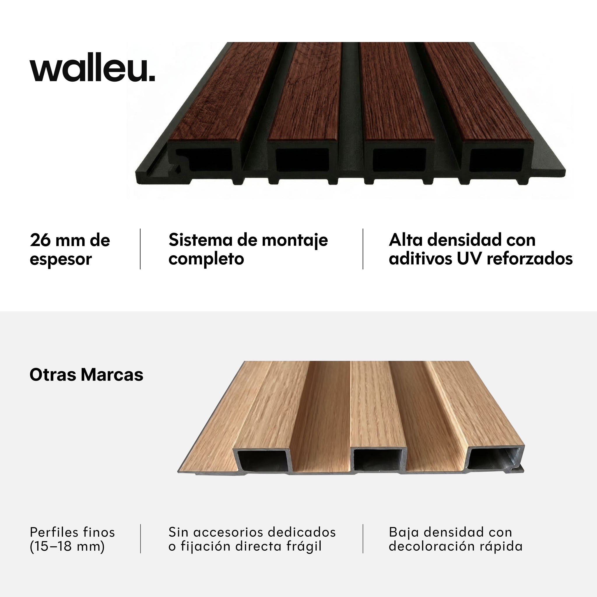 Comparación: panel Walleu de 26 mm de alta densidad vs perfiles finos de otras marcas #lang:es